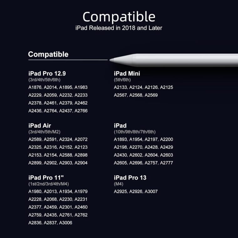 Στυλό για iPad 9ης και 10ης γενιάς-2X Fast Charge Active Pencil Συμβατό με 2018-2024 Apple iPad Pro 11"/12,9"/M4, iPad Air 3/4/5/M2, iPad 6-10, iPad Mini 5/6 Gen- Λευκό - Image 4