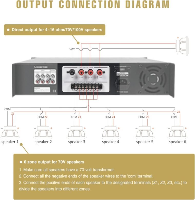 Εμπορικός ενισχυτής ισχύος 6 ζωνών Sound Town 360W 70V/100V με Bluetooth, αλουμίνιο, για εστιατόρια, σαλόνια, μπαρ, παμπ, σχολεία και αποθήκες (PAC360-6) - Image 5